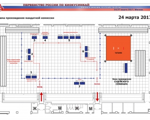 Порядок прохождения мандатной комиссии Первенства России по киокусинкай