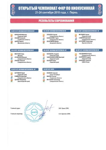 Результаты Ч ФКР среди ветеранов