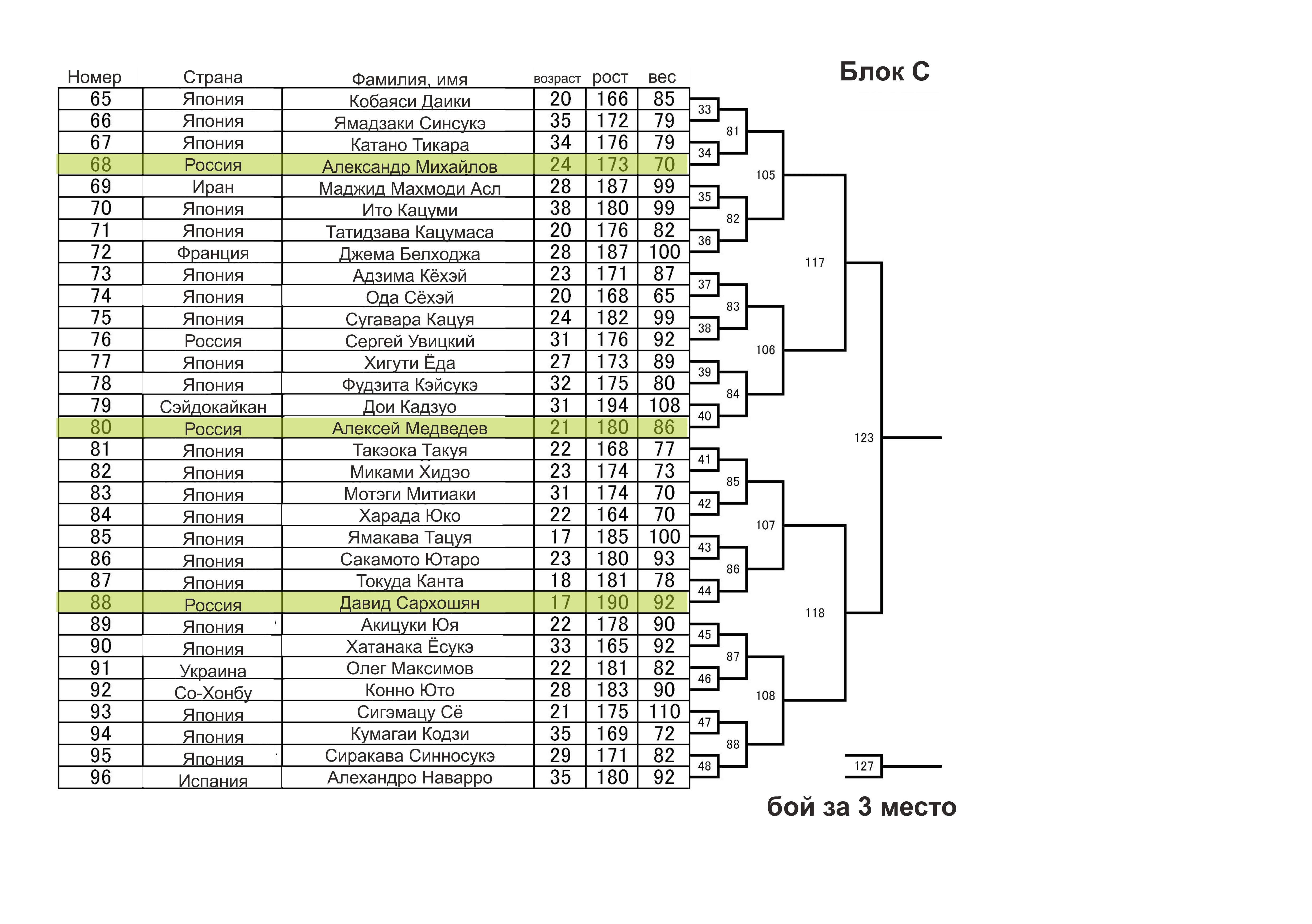 пуля ЧЯ 2012 3